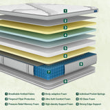 Lechepus California King Mattress,14Inch Memory Foam Hybrid Mattress with 7-Zone Pocket Spring,Cal King Size Mattress in Box, Medium Plush Mattress for Back Pain Relief,Motion Isolation,CertiPUR-US Lechepussleep