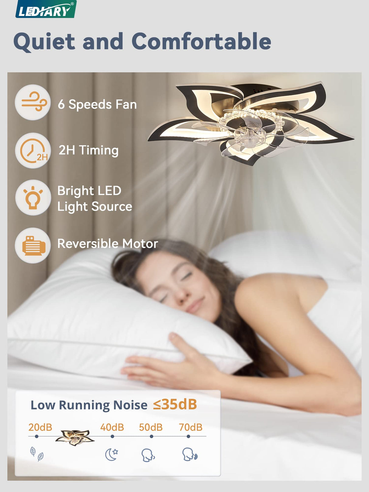 LEDIARY Flower Ceiling Fans with Lights, Small 27 Inch Modern Low Profile Ceiling Fan, Dimmable LED Ceiling Light Fixture, Flush Mount Ceiling Fans with Remote for Bedroom, Kitchen, Indoor-Black LEDIARY
