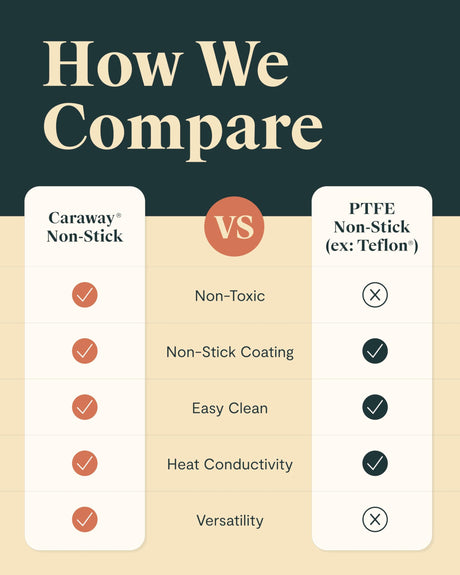 Caraway Square Grill Pan - 11” Grill Pan - Non-Stick Ceramic Coated - Non Toxic, PTFE & PFOA Free - Oven Safe & Compatible with All Stovetops - Navy Caraway
