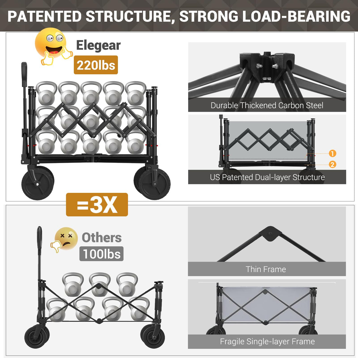 Elegear Wagon Cart Foldable Collapsible Heavy Duty, Folding Wagon with 360° All-Terrain Wheels&Smallest Folding Design, 220LBS Large Capacity Portable Utility Grocery Wagon for Sports Camping Shopping Elegear