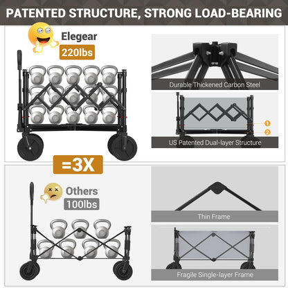 Elegear Wagon Cart Foldable Collapsible Heavy Duty, Folding Wagon with 360° All-Terrain Wheels&Smallest Folding Design, 220LBS Large Capacity Portable Utility Grocery Wagon for Sports Camping Shopping