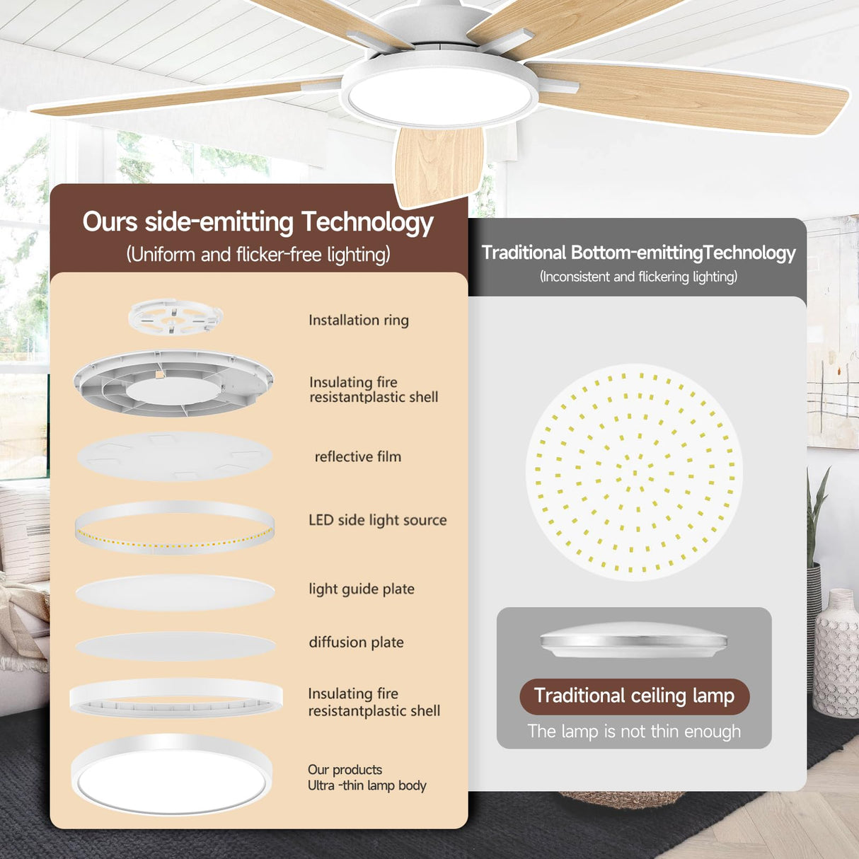 Roomratv Ceiling Fans with Lights,52 inch Smart Ceiling Fans with Dimmable LED Light Compatible with Google Assistant Alexa App Control(White) Roomratv