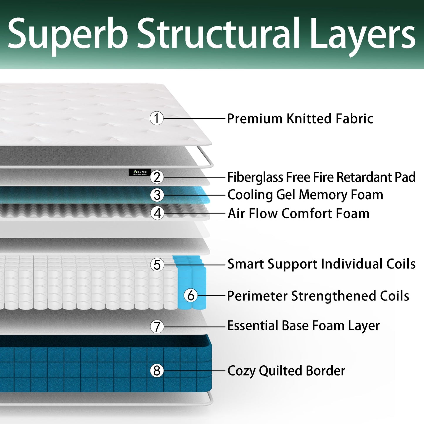 Planet Sleepings 10 Inch California King Hybrid Mattress Bed in a Box, Medium Firm Gel Memory Foam Mattress with Individually Wrapped Pocket Coils Innerspring for Motion Isolation