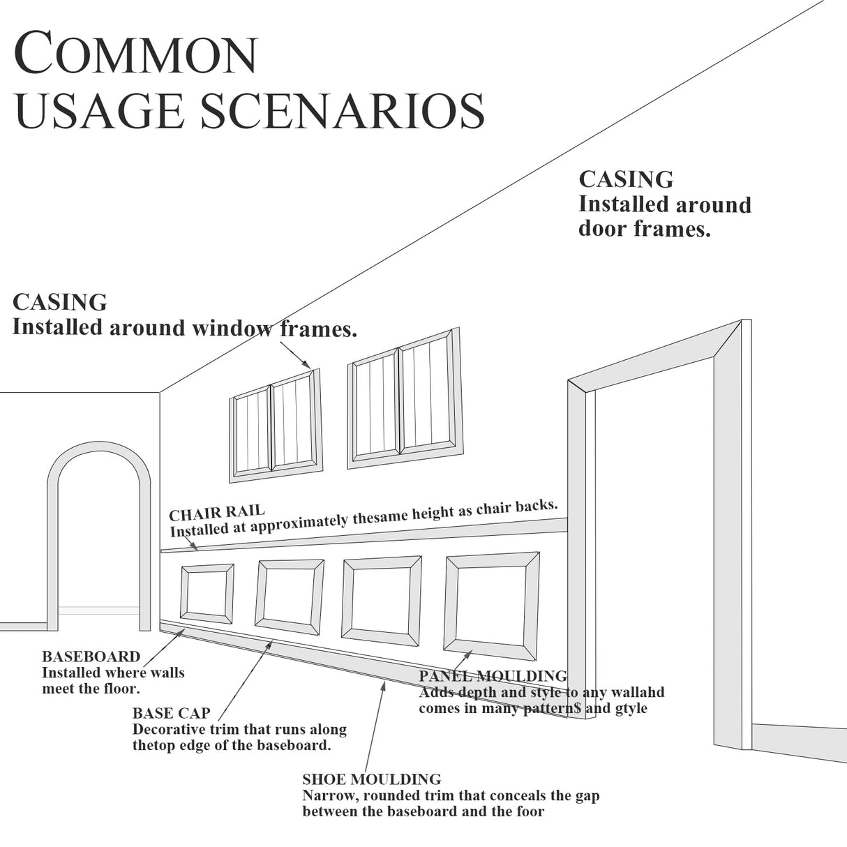 Yefanxi Peel and Stick Panels Molding Trim, Flexible Chair Rail Classic Wall Trim, Self-Adhesive Wall Paneling strip for Home Decoration(White 10ft*0.9in) Yefanxi