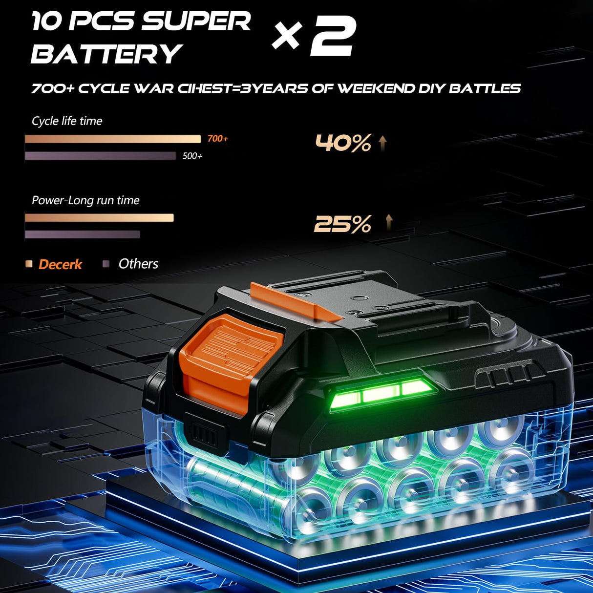DECERK Cordless Impact Wrench Kit for Car, 1/2 Inch Driver, Brushless, 21V MAX, 650Ft-lbs (900N.m), Impact Gun with 2×4.0Ah Battery, Power Electric Wrench for Truck Tire/House/Mower Decerk