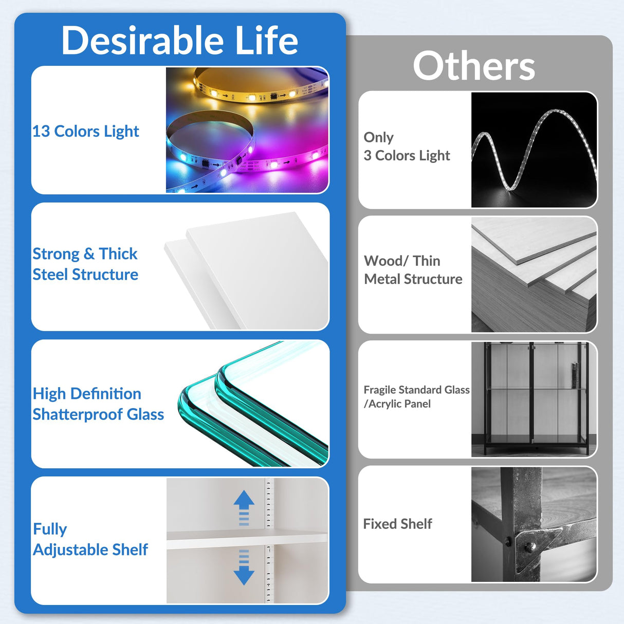 Desirable Life 4 Tier Glass Display Cabinet with 13 Color LED Lights, 63" Lighted Curio Cabinet with Glass Doors & Adjustable Shelves, Tall Metal Display Case for Collectibles - Black Desirable Life