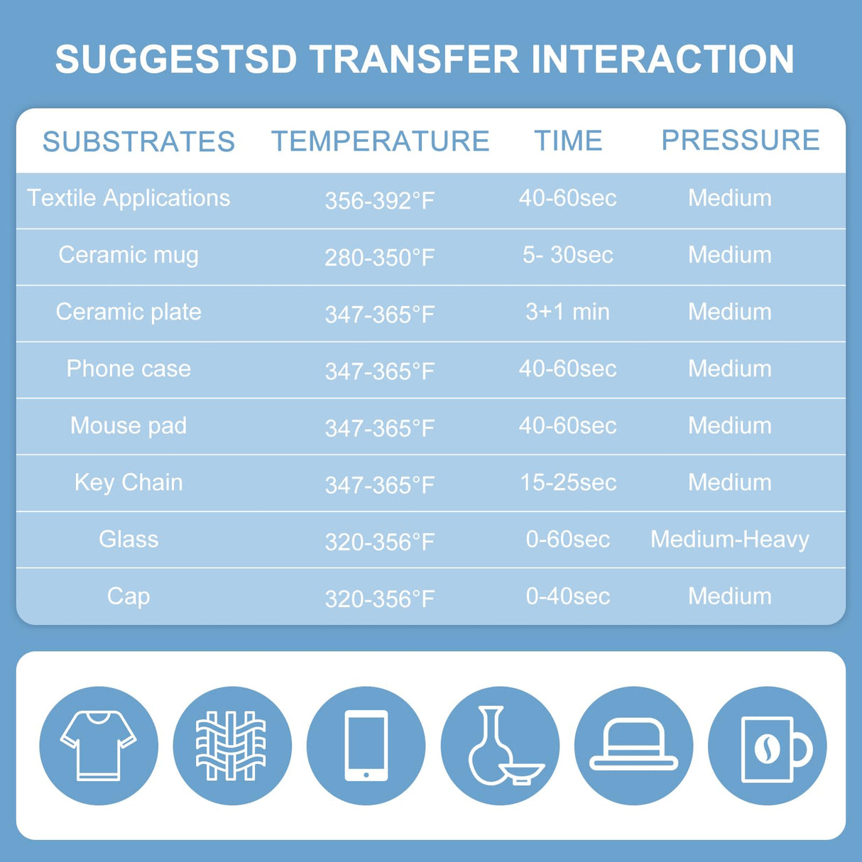 Sublimation Paper Roll Fast Dry 105gsm 13 Inch x 328 Feet, Compatible with Inkjet Printer, For T-Shirts Mugs Fabric DIY imtfzct