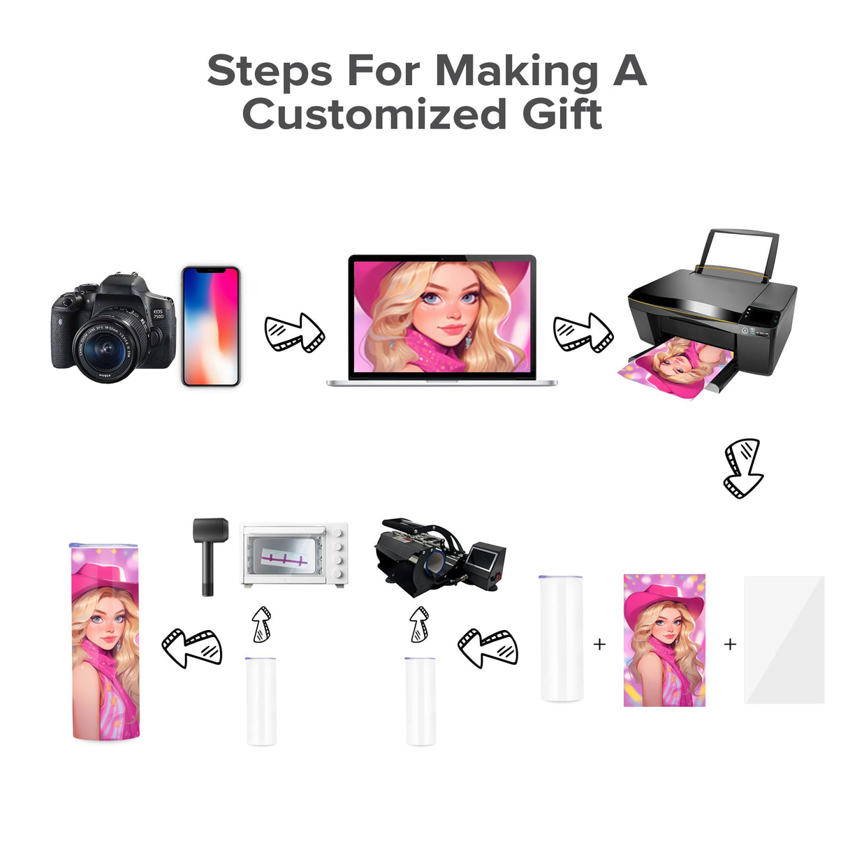 FASTSUB Sublimation Tumblers 20 oz Blank Bulk Cups Straight Skinny Stainless Steel Double Wall Vacuum Insulated with Lids and Straws for Tumbler Heat Press White 12 Pack FASTSUB