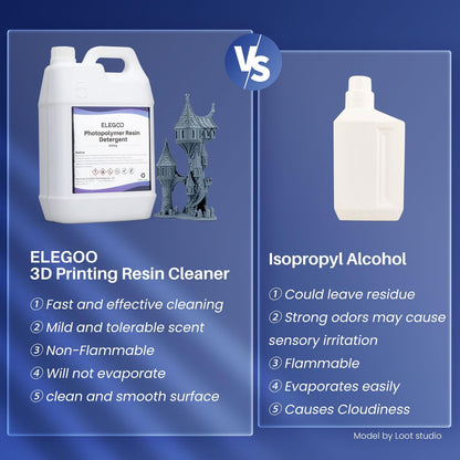 ELEGOO 5KG Photopolymer Resin Detergent, 3D Printer Resin Cleaner