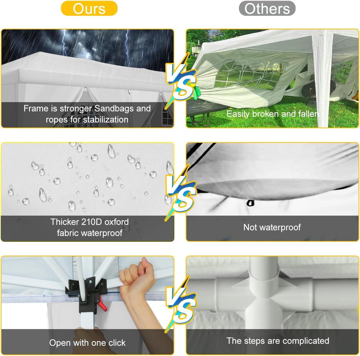 COBIZI Canopy 10x30 Pop Up Canopy Tent with 8 Sidewalls Party Tents for Parties Wedding Backyard Waterproof Outdoor Commercial Event Tent with Stakes, Ropes, Sandbags, White COBIZI