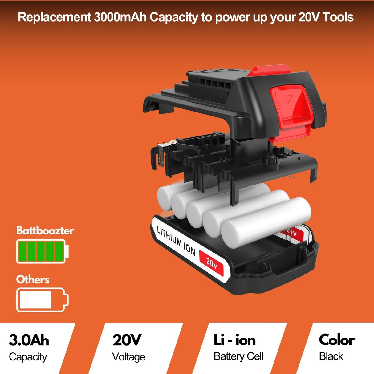 2 Packs 3.0Ah 20V Battery and Charger Combo Replacement for Black and Decker 20v Max 3.0Ah, LBXR20 LB20 LBX20 LBX4020 Cordless Power Tools with 20 Volt Output Battery Charger Battboozter