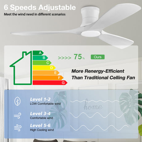 52in Smart Low Profile Ceiling Fans with Lights Remote,Quiet DC Motor,Outdoor Indoor Flush Mount Ceiling Fan,Control with WIFI Alexa App,Dimmable,6-speed,3 White Wood blades,for Modern Bedroom Patio Hoenofly