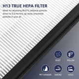 HY4866 Filters Compatible with MORENTO HY4866, WESTHEY HY4866, YIOU M1 Air Purifi-er, 3-in-1 H13 Ture HEPA Replacement Filters (Includes4 Pack Pre-filter) Enhanced Version HY4866 Replacement Filter Cabiclean