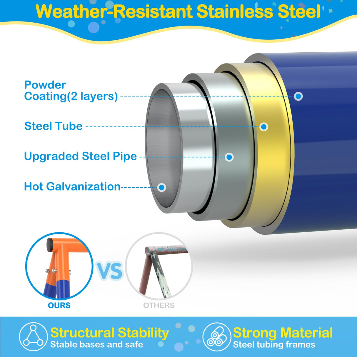 GIKPAL Saucer Swing with Stand for Kids Outdoor, 440lbs Swing Set with Heavy-Duty Metal Frame and Adjustable Ropes, Safe Waterproof Round Playset for Backyard Playground Park, Rainbow Color GIKPAL