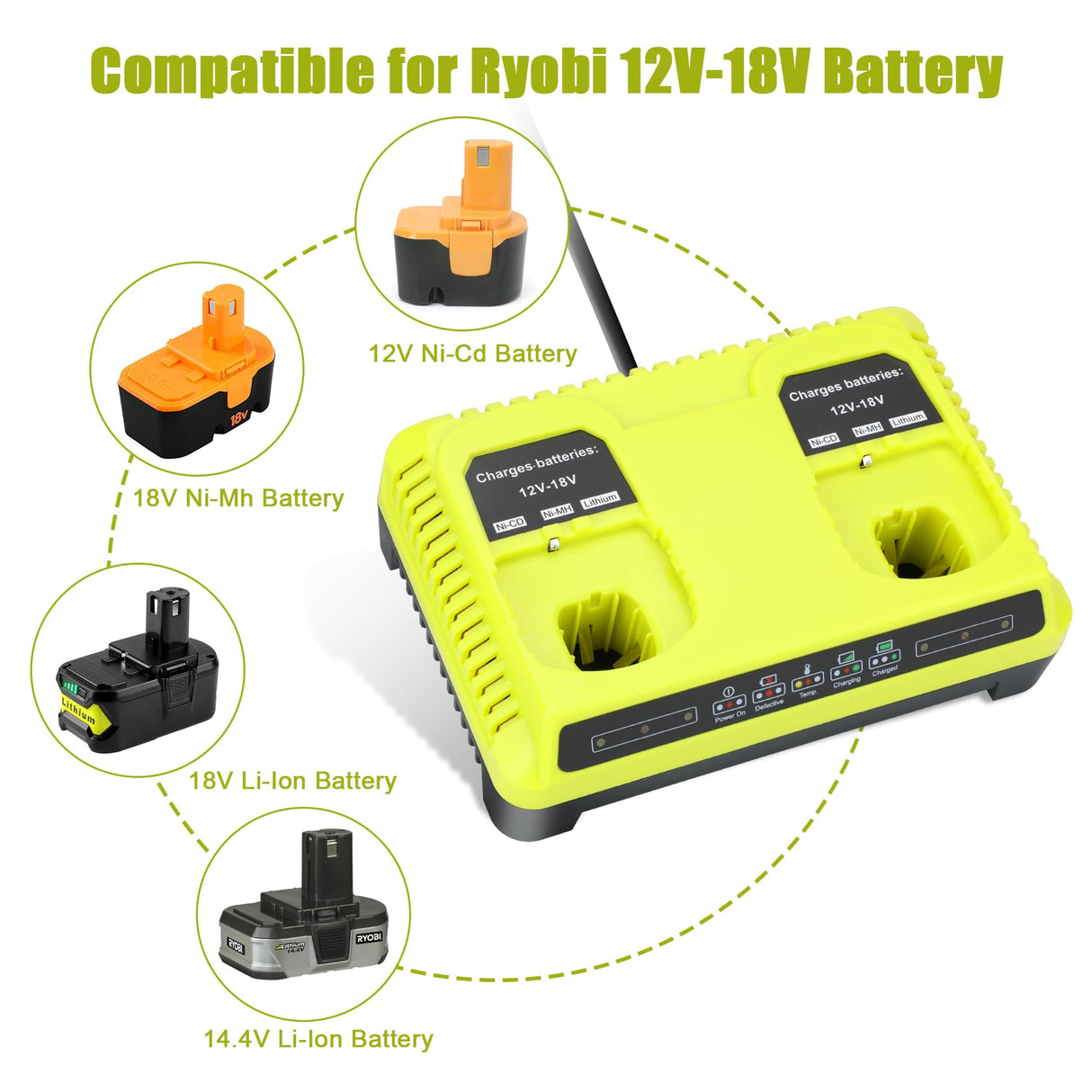 P117 Dual Slot 18V Battery Charger for Ryobi 18V Battery, Charger Replace for Ryobi Battery Charger P118, Compatible for Ryobi ONE+ Lithium NiCd NiMh Batteries Leisuda