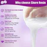 66oz Silicone Mold Making Kit - 1:1 Platinum Silicone Rubber for Casting Resin Molds, Jewelry Molds, Crafts – 15A Medium Hardness, Easy for Beginners & Pros Crafters SHORE RESIN