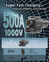 MUETUX Nacs Supercharger to CCS1 Charging Adapter, [Max 500A, 1000V] fit for Rivian,Ford,Mustang,GM EVs,Volvo,Polestar, NACS to CCS Adapter, Tesla Supercharger Adapter,fit for Tesla V1/V2/V3/V4 DC MUETUX