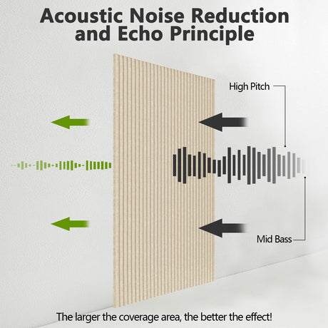 5 Pack Acoustic Panels,47.2x23.6x0.4 inch Acoustical Wall Panels,Large Soundproof Panels,Self-Adhesive Sound proof panels for walls,Acoustic Treatment for Recording Studio&Office Vertical,Camel EVENRISING