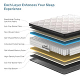 King Size Mattress, 10 Inch Hybrid Mattress King in a Box with Individually Pocket Springs, Strong Edge Support, Breathable Comfort and Durable, CertiPUR-US SeVietra