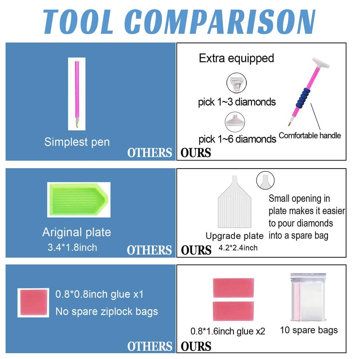 bestact Diamond Painting Kits,Diamond Art Kit for Adults Full Round Drill,Paint with Diamond for Gift,Wall Decor bestact