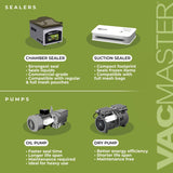 Vacmaster VP230 Chamber Vacuum Sealer Vacmaster