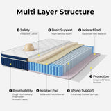 Rolanstar Full Size Mattress, 12 Inch Foam Hybrid Mattress with Independent Spring, Medium Firm Mattress in a Box, Breathable and Pressure Relief, CertiPUR-US Rolanstar