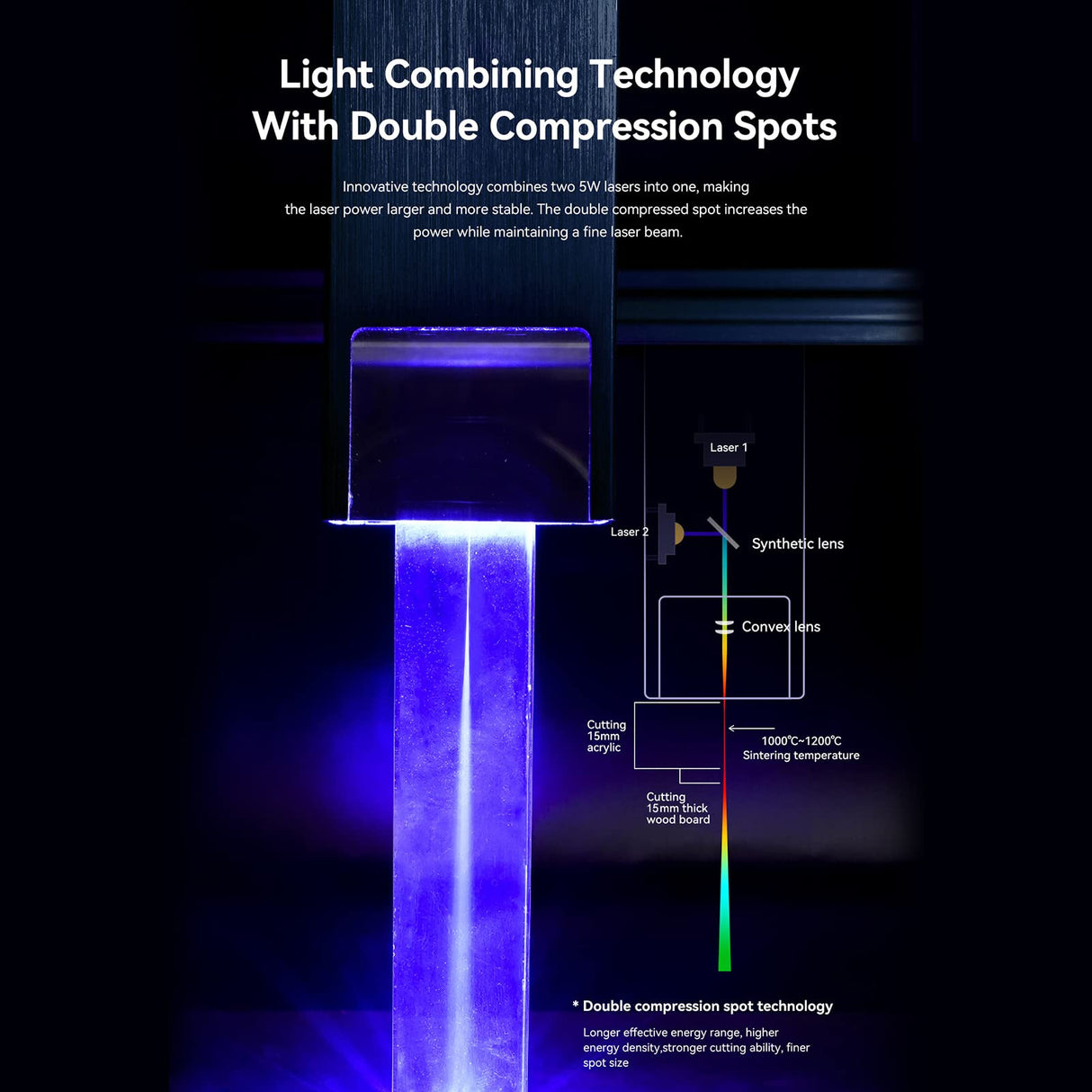 ATOMSTACK A10 Pro Laser Engraver, 10000mW Optical Power Compressed Spot Laser Engraving Machine and Laser Cutter for Wood Metal with Terminal Panel for Offline Engraving, 410x400mm Engraving Area ATOMSTACK