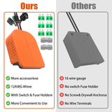 2 Pack Power Wheel Adapter for Black+Decker 20V MAX Lithium Battery with Fuse&Switch，Secure Battery Adapter with 14 Gauge Wire,Good Power Convertor for DIY Ride On Truck,Robotics,RC Toys URUN