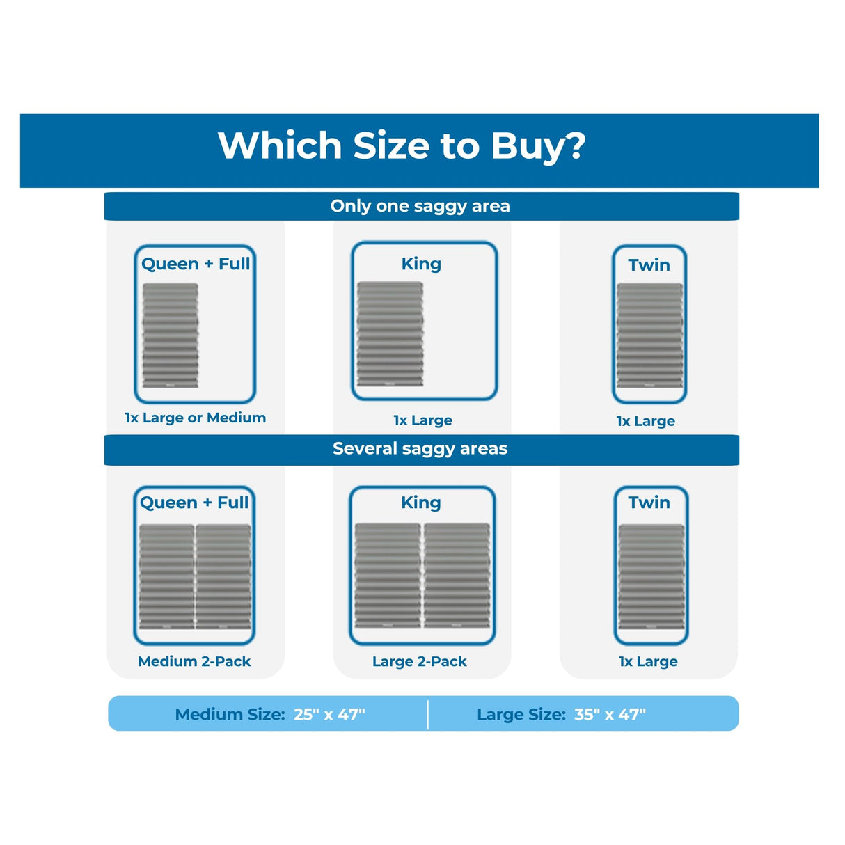 Premium Saggy Mattress Support (Medium) Extra Firm Sagging Mattress Support Pad, Firming Pad to Fix Sagging and Sinking and Improve Firmness, Corrector Insert to Help with Back Pain by Meliusly Meliusly