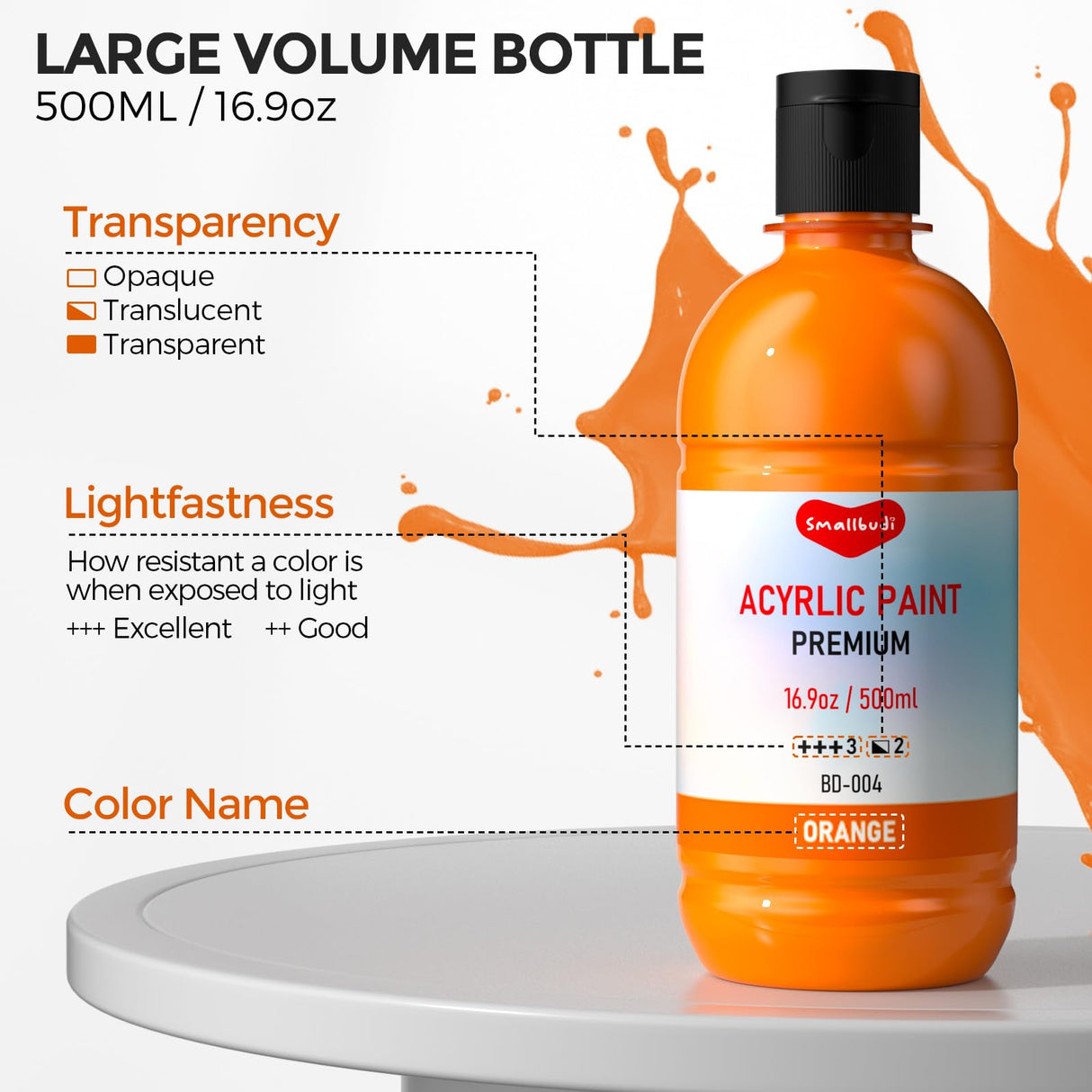 Smallbudi 15 Colors Large Acrylic Paint Set (16.9 oz,500 ml), Bulk Acrylic Paint Non-Toxic Art Painting Supplies on Multi Surface Canvas Wood Craft Fabric Rock for Artist Beginner with Color Wheel Smallbudi