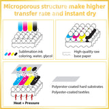 A-SUB Sublimation Paper Roll 105gsm 13 Inch x 110 Feet Quick Drying Compatible with Inkjet Printer A-SUB