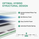 Novilla King Size Mattress 14 inch, King Size Hybrid Mattress in a Box with Motion Isolation,Gel Memory Foam with Pocket Springs for Support & Pressure Relief, Medium Firm Pillow Top Mattresses Novilla