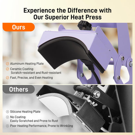 Hat Heat Press Machine, Precise Temp/Timer Control, 6.54"x3.84"Curved Heat Plate, Hat Stretcher, Safety Base, 2 Hat Pad, Glove, Heat Press Heat for Caps, Sublimation, Vinyl, Heat Transfer GOCHIFIX