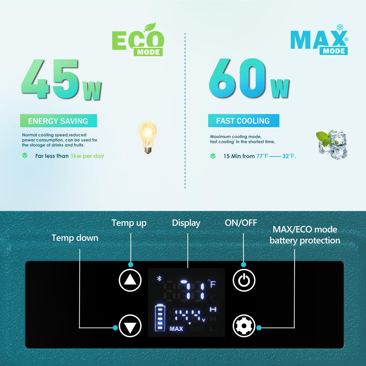 EUHOMY 12 Volt Refrigerator, 59QT(55L) 12V Fridge APP Control, Electric Cooler 12/24V DC 110-240V AC, Car Refrigerator 0℉~68℉, 12 Volt Cooler for Camping, Trip, Truck, Boating, Outdoor EUHOMY
