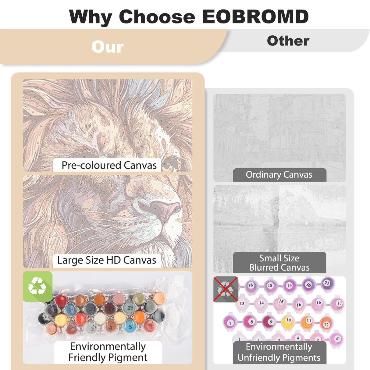 EOBROMD Paint by Numbers Kits for Adults Animal, Lion DIY Kits Crafts for Beginner, Painting Kits Adults, Oil Paint by Numbers for Home Decor Gift 16x20inch(Without Frame) EOBROMD