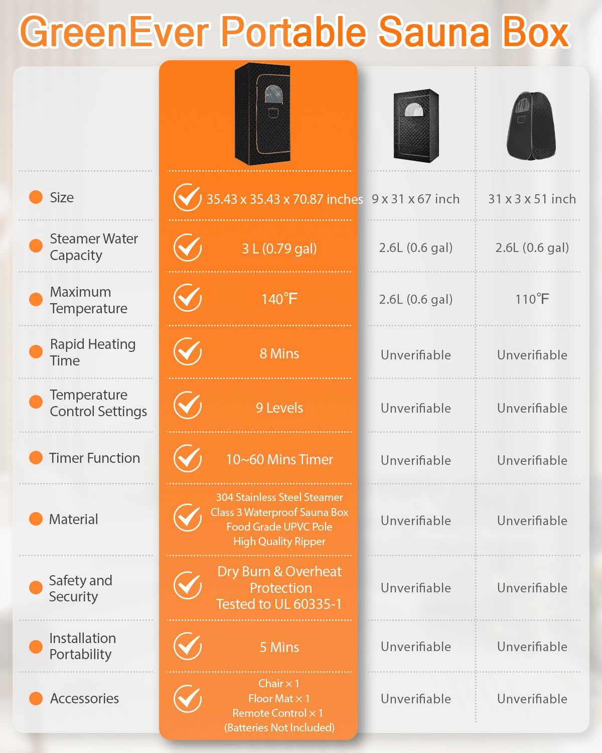 Portable Steam Sauna for Home: Full Body Sauna Box with 3L Steamer, Folding Chair, Home Sauna Tent Even Heating Spa for Women and Men Black & Brown, 35.4" x 35.4" x 70.86" GREENEVER