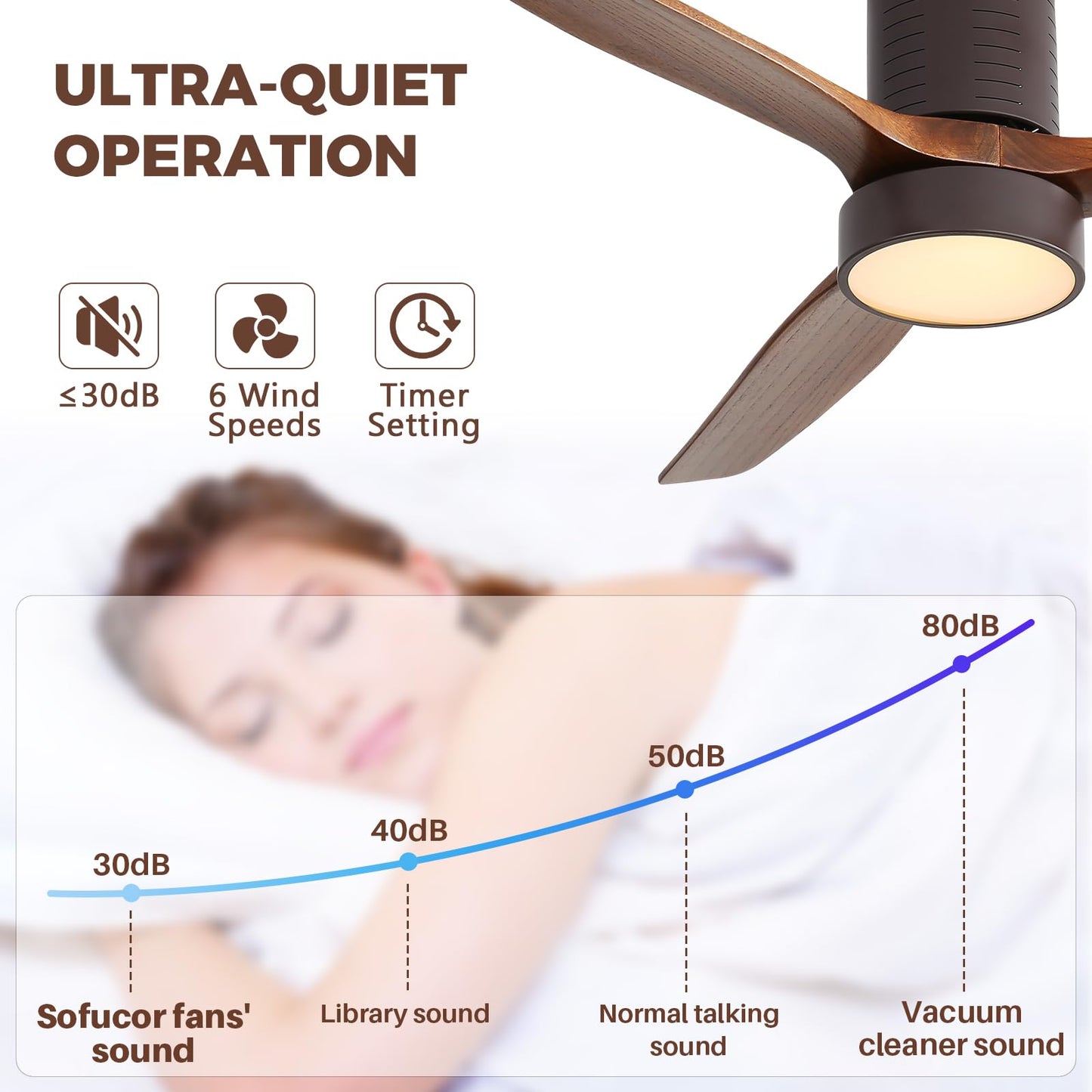 Sofucor 52 inch Low Profile Ceiling Fan with Light, Solid Wood Ceiling Fan with Light and Remote, 3-Color 6-Speed Noiseless Reversible DC Motor with Timer for Bedroom & Living Room