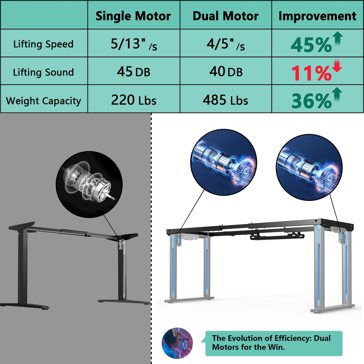 JWX 4 Legs Standing Desk with Dual Motor, Flip-up Cable Management Design with Acrylic Led Light JWX