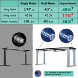 JWX 4 Legs Standing Desk with Dual Motor, Flip-up Cable Management Design with Acrylic Led Light JWX