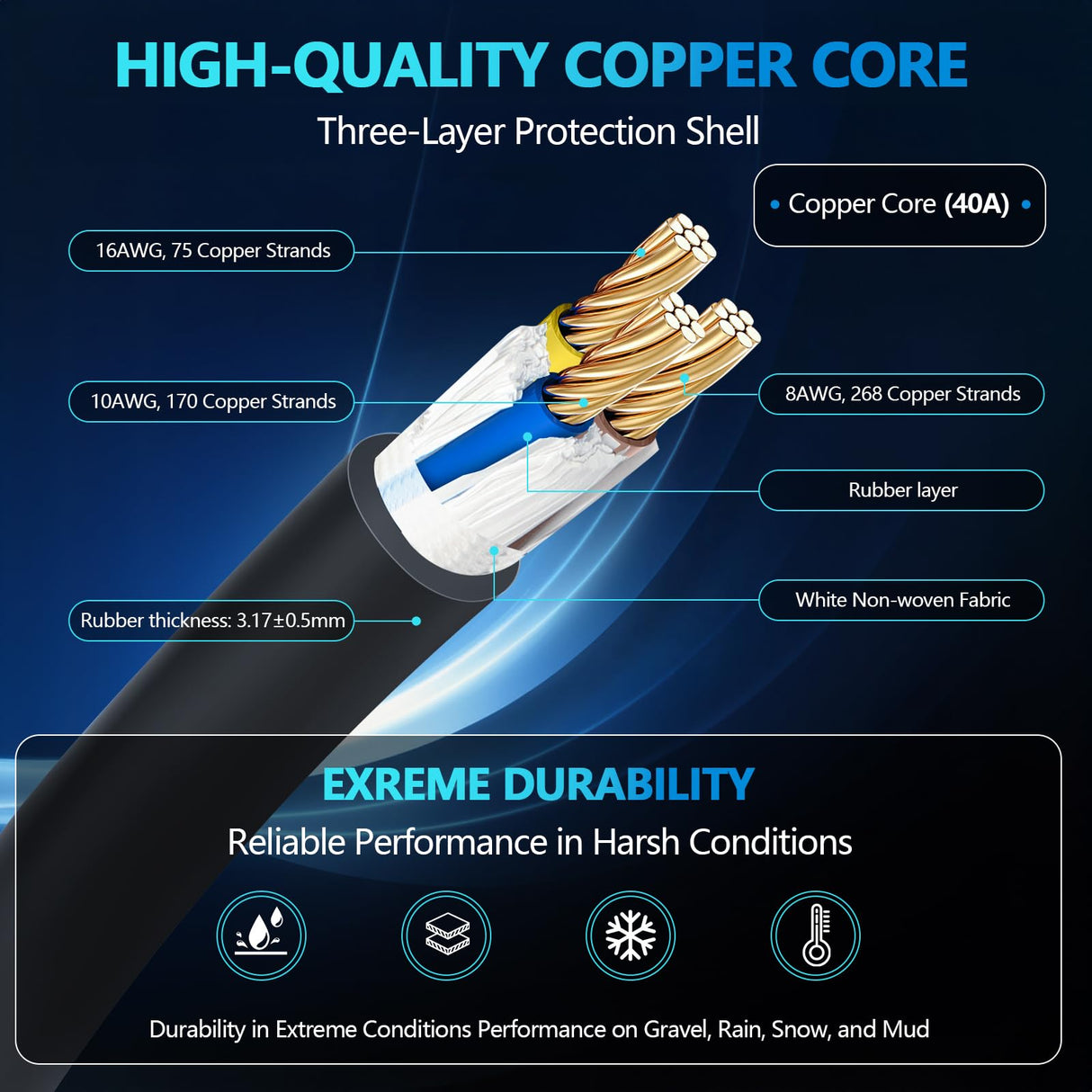 WINUSUAL Portable Level 1 & 2 EV Charger,16A 110-240V with Fix Time Charge, 20FT Cable, NEMA 6-20 Plug and NEMA 5-15 Adapter, SAE J1772 EV Electric car Charger, Current Adjustable(NOT for Tesla) WINUSUAL