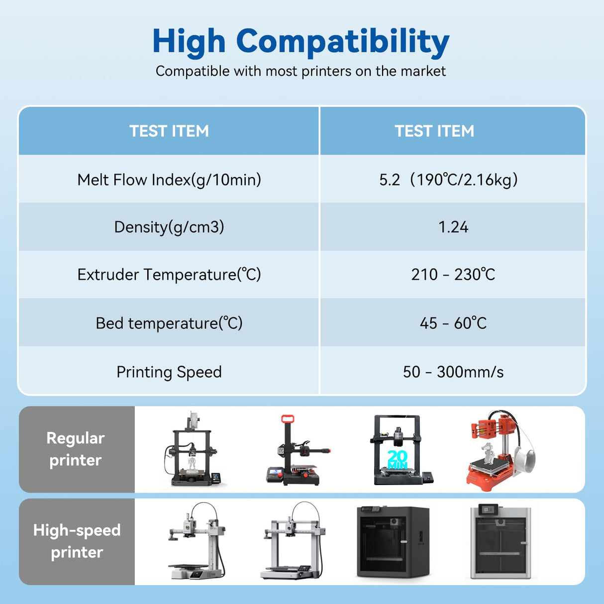3DHoJor High Speed Printer PLA Filament 1.75mm 1kg Cardboard Spool (2.2lbs) Rapid PLA to 5X Faster Printing Filament Dimensional Accuracy +/- 0.02 mm Fits for Most FDM 3D Printer -Black 3DHoJor