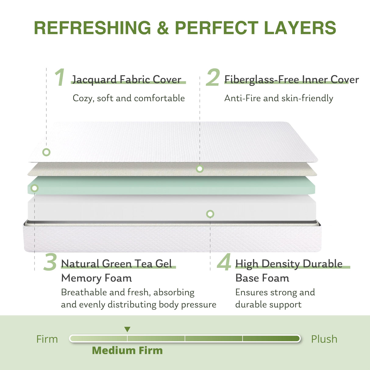EGOHOME Full Size Memory Foam Mattress, 8 Inch Bed Mattress in A Box with Green Tea Cooling Gel, Pressure Relief Mattress with Medium Firm Support, CertiPUR-US Certified, 75''L x 54''W White EGOHOME