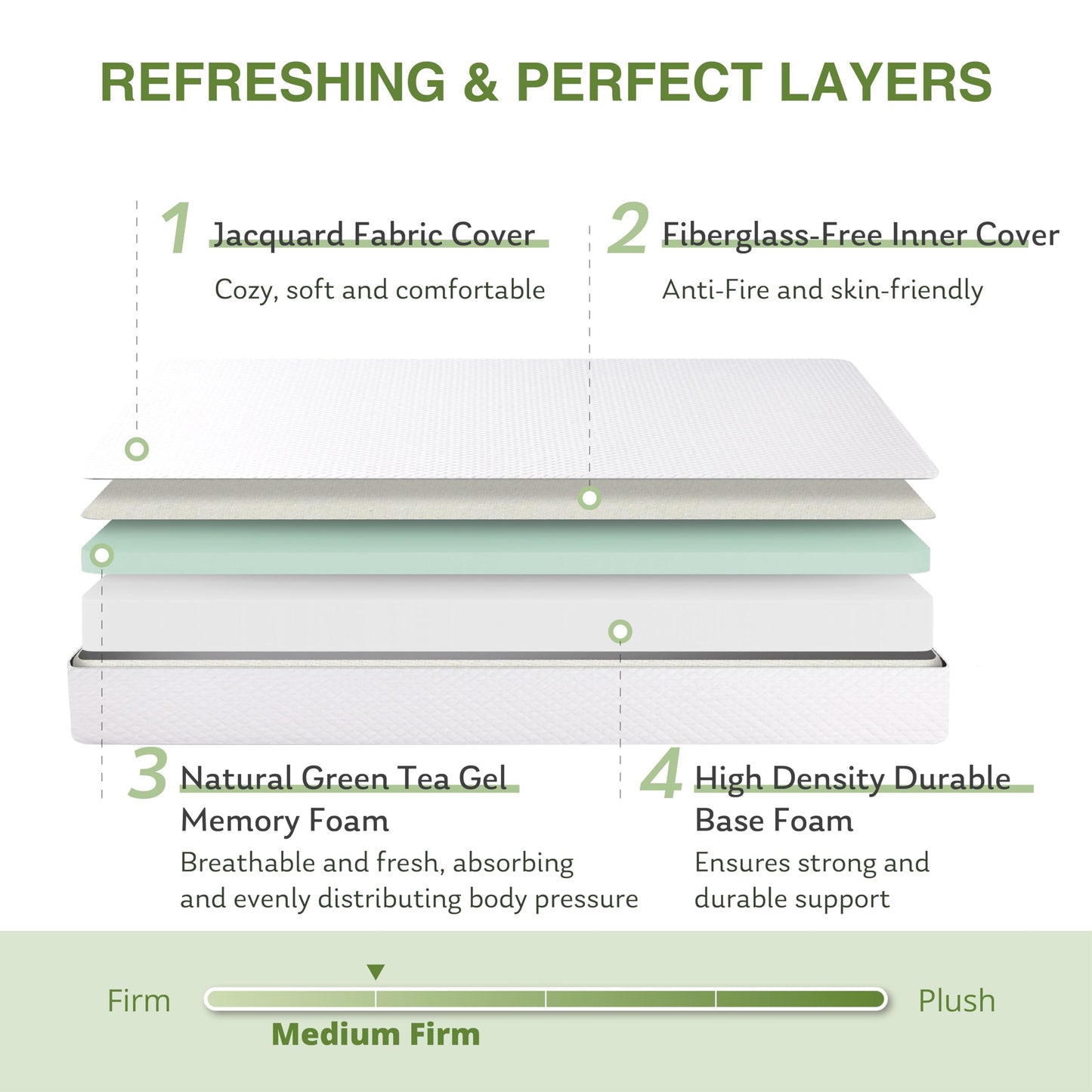 EGOHOME Full Size Memory Foam Mattress, 8 Inch Bed Mattress in A Box with Green Tea Cooling Gel, Pressure Relief Mattress with Medium Firm Support, CertiPUR-US Certified, 75''L x 54''W White