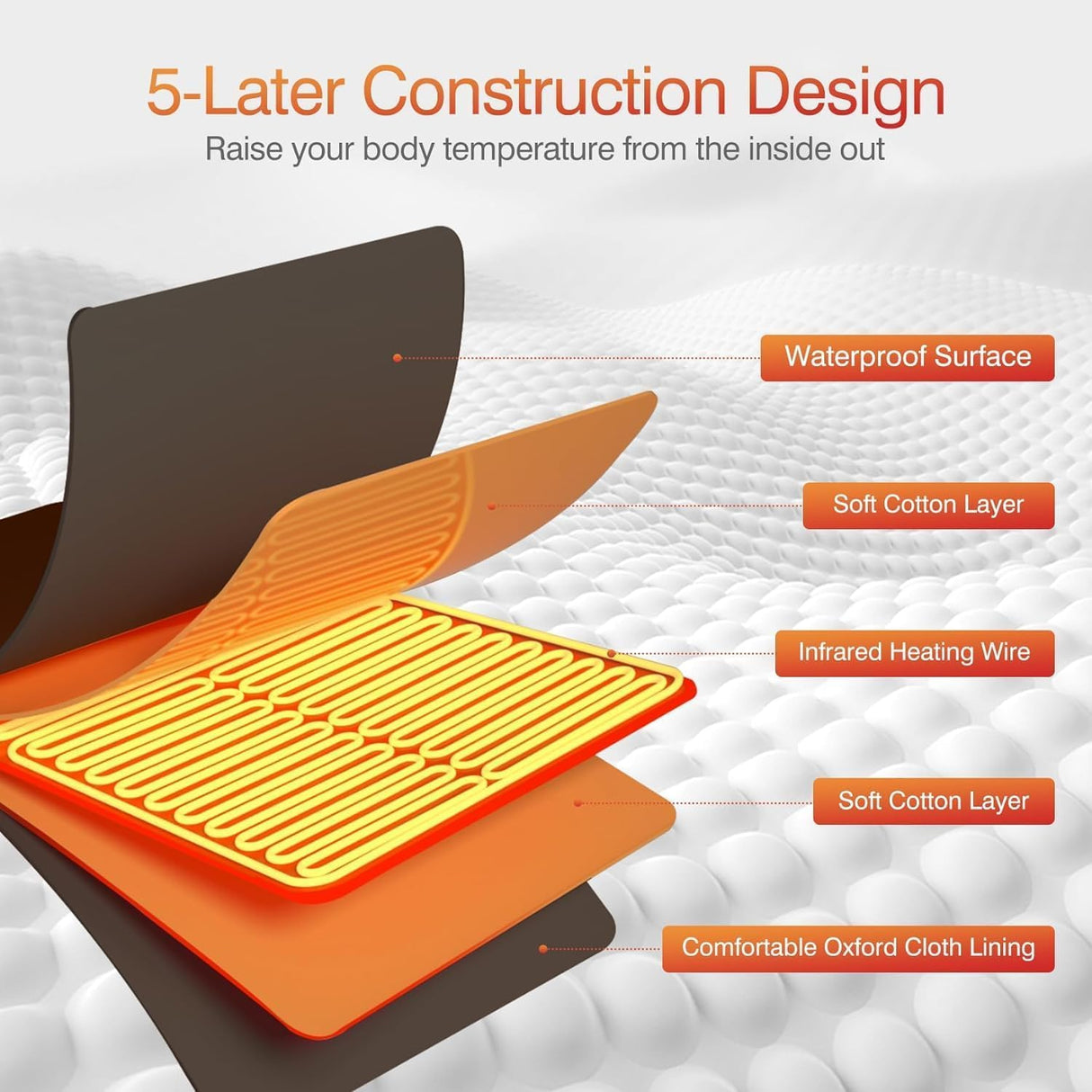 UMIXGENE Infrared Sauna Blanket-Sauna Blanket for Home Use, Portable Design for Relaxation and Detoxification Highest 176℉, 20-60 Minutes Timer, 6 ft x 2.65 ft（Onyx Black） UMIXGENE