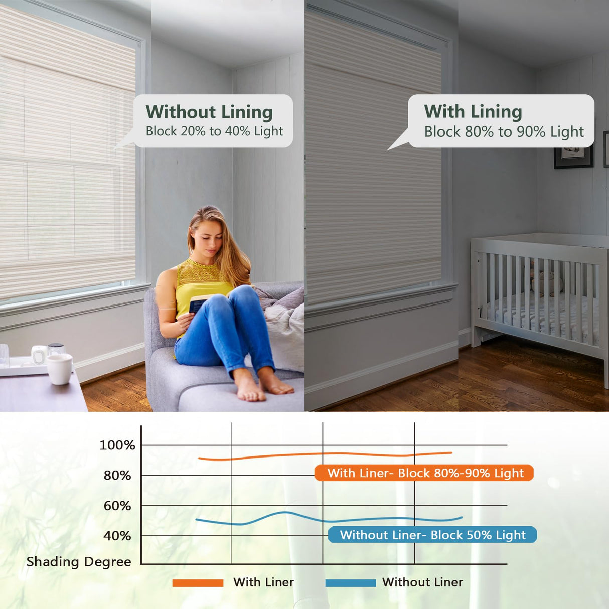 Comzone Blinds Cordless Blackout Bamboo Shades - Modern White Natural Woven Roman Blinds for Easy Installation and Room Darkening Comzone Blinds