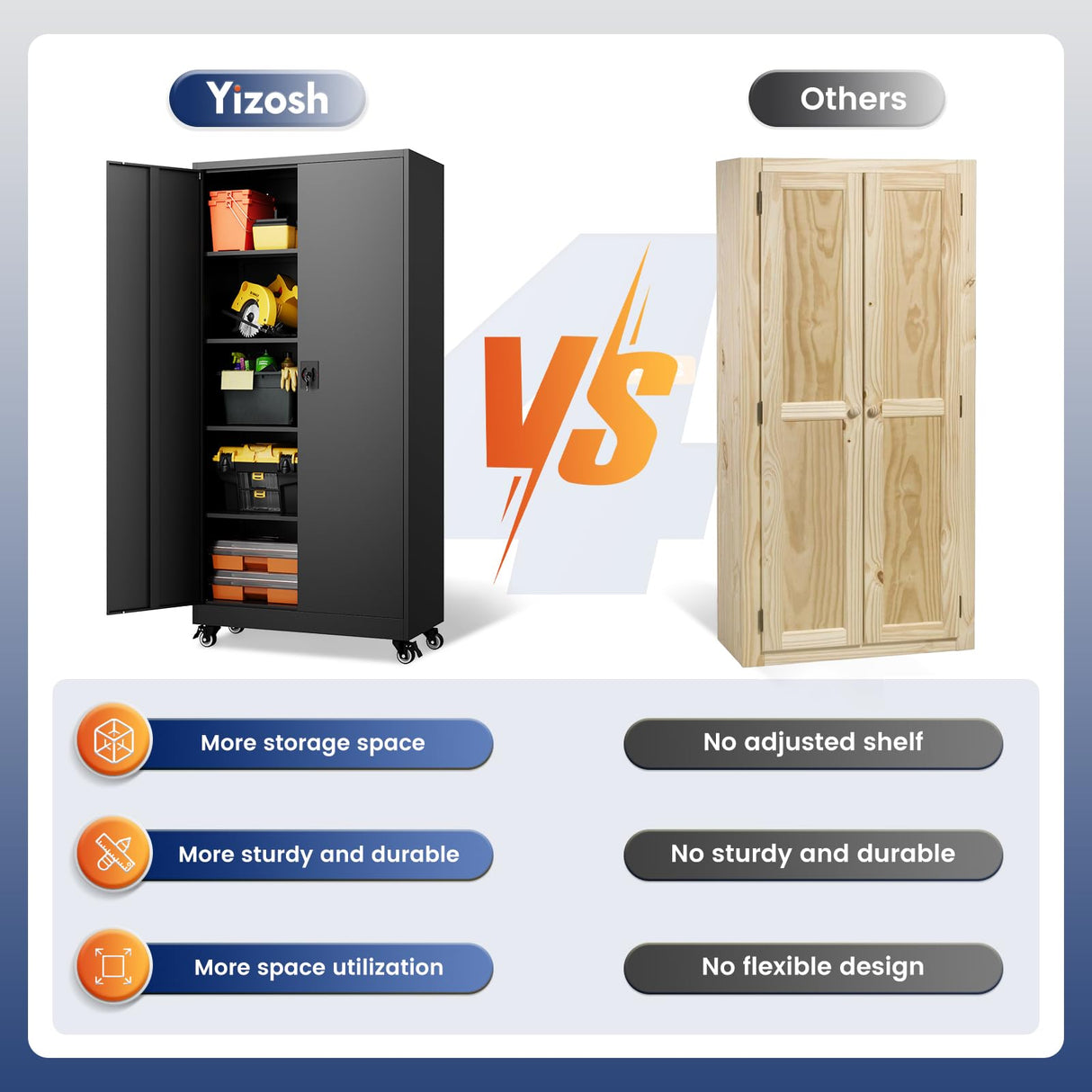 Yizosh Metal Garage Storage Cabinet with Locking Doors and Adjustable Shelves,- 75" Rolling Steel Tool Cabinet for Home Office,Garage,Warehouse Yizosh