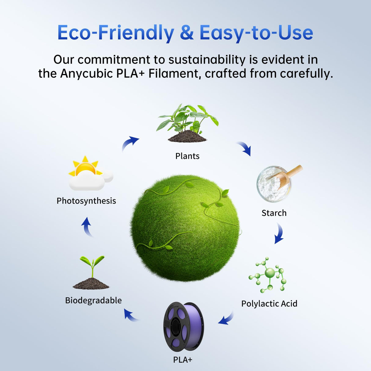 ANYCUBIC PLA Plus (PLA+), RFID 3D Printer Filament 1.75mm, High Toughness Filament, Dimensional Accuracy +/- 0.02mm, Print with Most FDM 3D Printers, Reusable Spool, 1KG, Purple ANYCUBIC