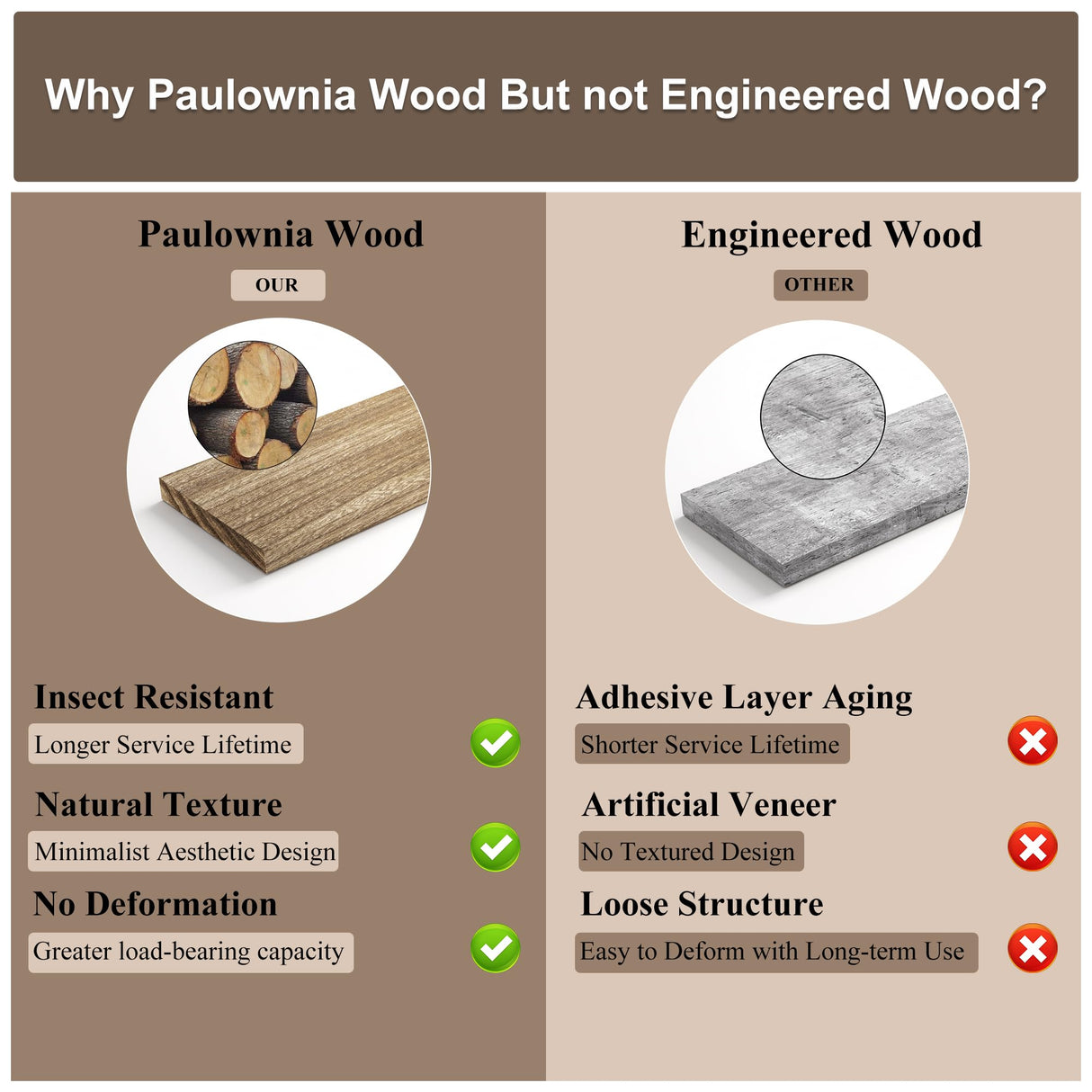 Love-KANKEI Floating Shelves Wall Mounted Set of 2, 17 Inch Rustic Wood Wall Shelves for Storage, Bedroom Living Room Bathroom Kitchen Office and More White Love-KANKEI