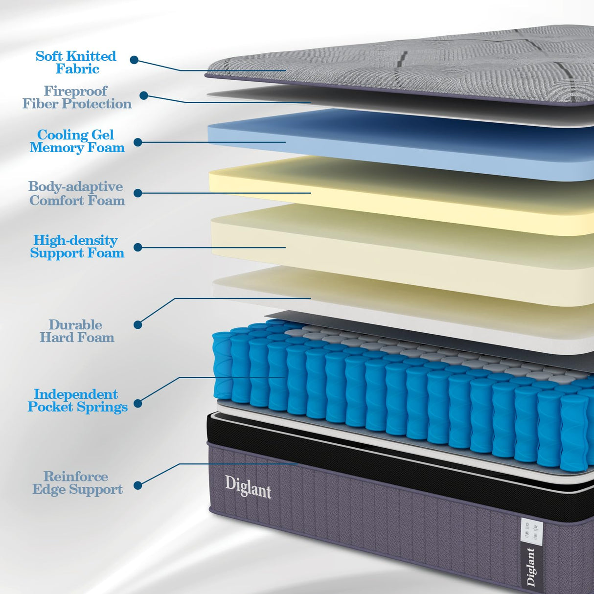 DIGLANT Queen Mattress, 14Inch Medium Queen Hybrid Mattress,Cooling Gel Memory Foam & 7-Zone Individual Pocket Springs, Queen Size Mattress in Box for Supportive & Pressure Relief,60 x 80 DIGLANT