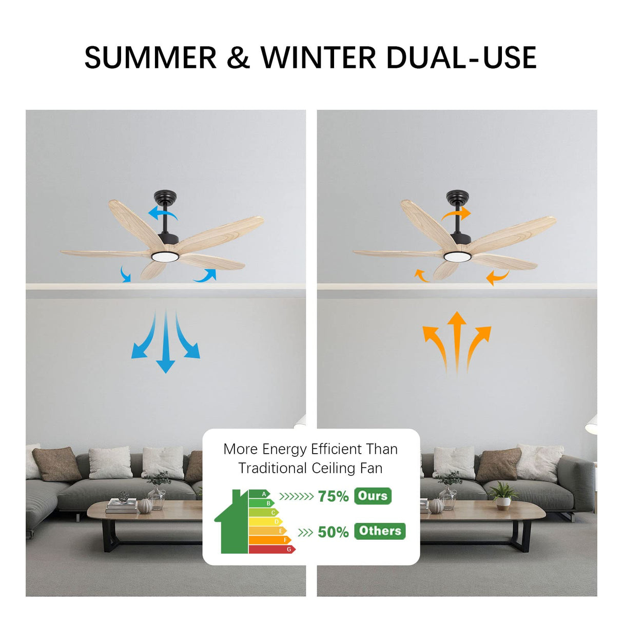 Wozzio 5 Wood Blades Ceiling Fan with Light and Remote,Quiet Reversible DC Motor,6 Wind Speed,LED Dimmable and Memory,for Bedroom/Patios/Living Room,52 inch,Natural Wood Blades Wozzio